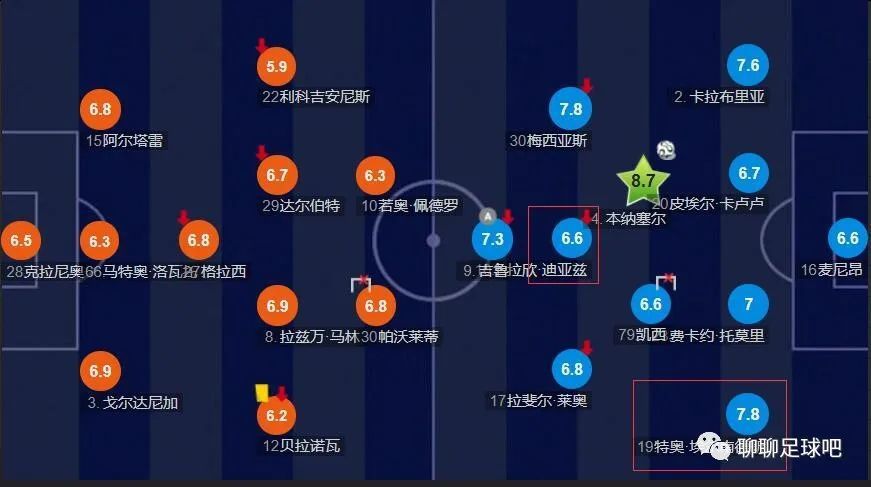 据forzaroma数据统计，罗马在2023年的22个客场比赛中只赢了4场。